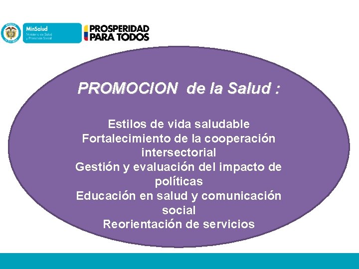 PROMOCION de la Salud : Estilos de vida saludable Fortalecimiento de la cooperación intersectorial