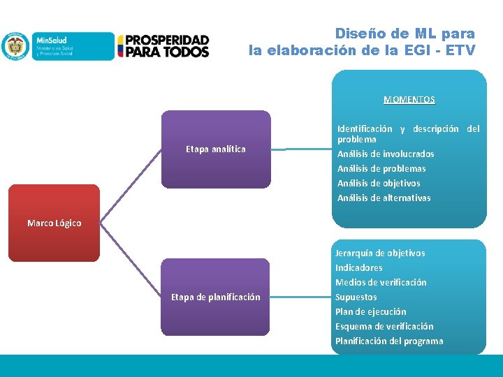 Diseño de ML para la elaboración de la EGI - ETV MOMENTOS Etapa analítica