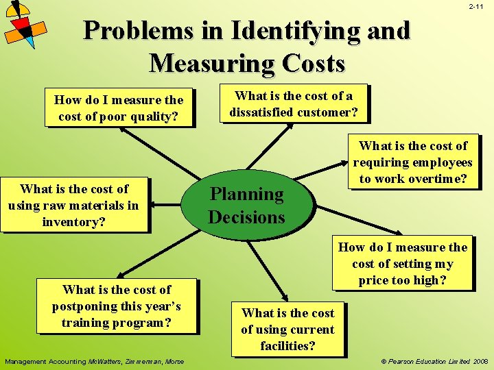 2 -11 Problems in Identifying and Measuring Costs How do I measure the cost 2 -11 Problems in Identifying and Measuring Costs How do I measure the cost