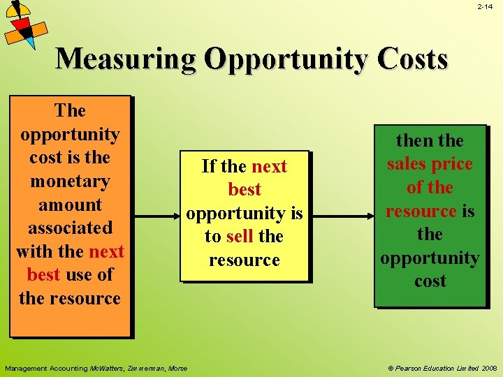 2 -14 Measuring Opportunity Costs The opportunity cost is the monetary amount associated with 2 -14 Measuring Opportunity Costs The opportunity cost is the monetary amount associated with