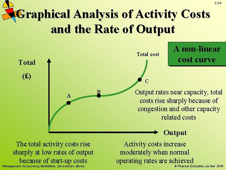 2 -24 Graphical Analysis of Activity Costs and the Rate of Output Total cost 2 -24 Graphical Analysis of Activity Costs and the Rate of Output Total cost