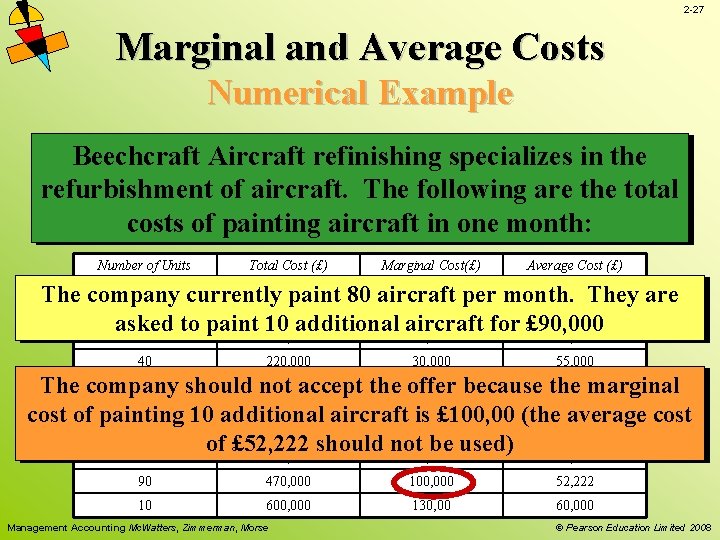 2 -27 Marginal and Average Costs Numerical Example Beechcraft Aircraft refinishing specializes in the 2 -27 Marginal and Average Costs Numerical Example Beechcraft Aircraft refinishing specializes in the