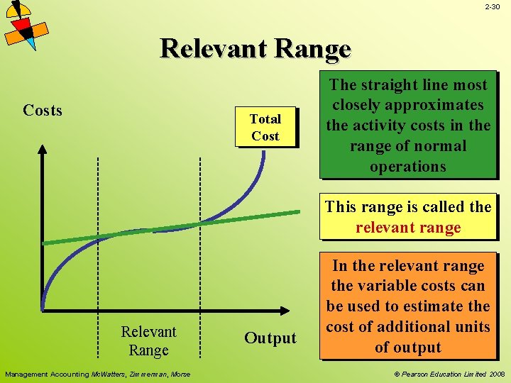 2 -30 Relevant Range Costs Total Cost The straight line most closely approximates the 2 -30 Relevant Range Costs Total Cost The straight line most closely approximates the