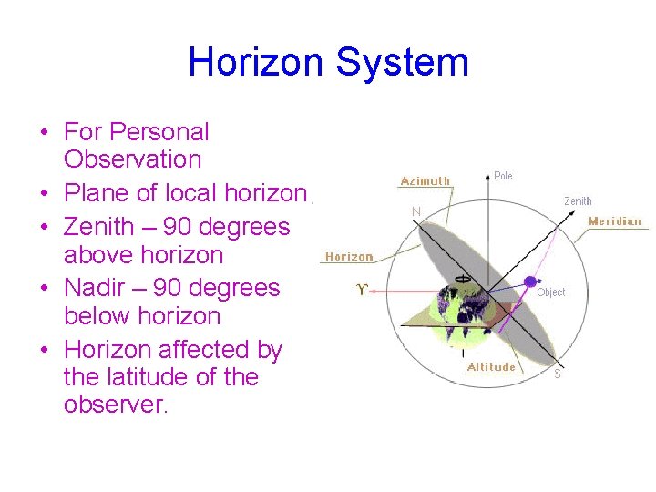 Horizon System • For Personal Observation • Plane of local horizon • Zenith –