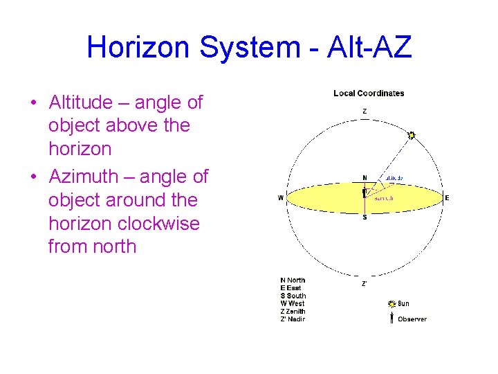 Horizon System - Alt-AZ • Altitude – angle of object above the horizon •