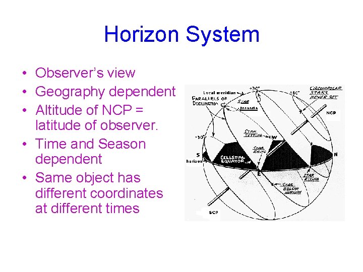 Horizon System • Observer’s view • Geography dependent • Altitude of NCP = latitude