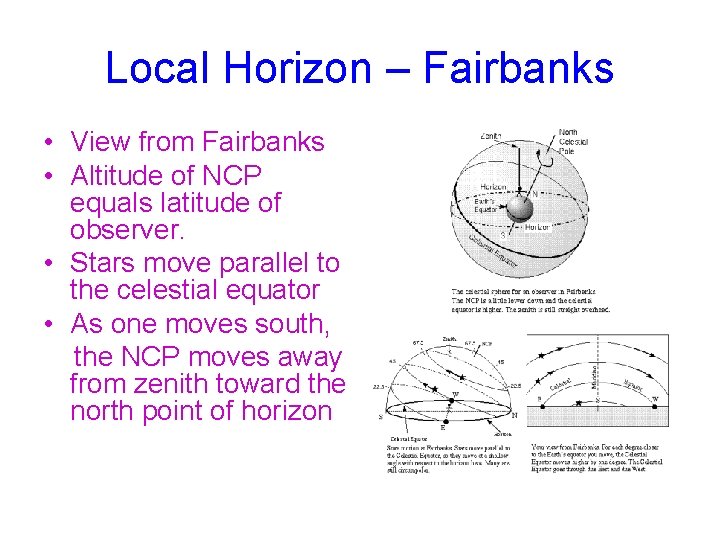 Local Horizon – Fairbanks • View from Fairbanks • Altitude of NCP equals latitude