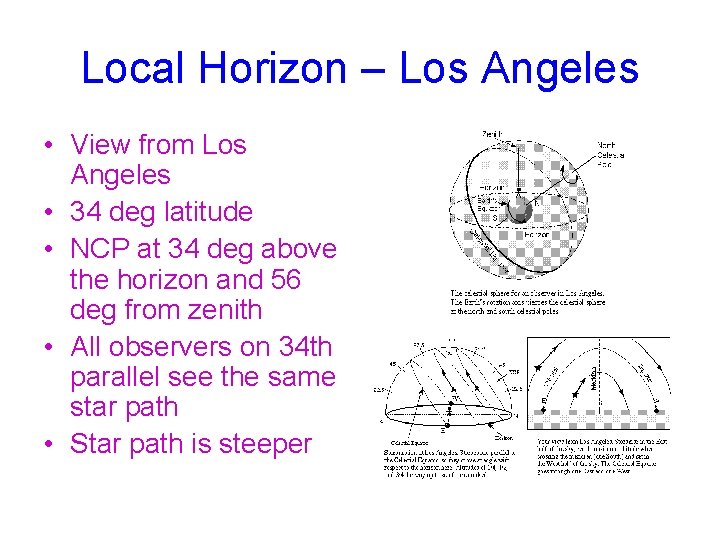 Local Horizon – Los Angeles • View from Los Angeles • 34 deg latitude