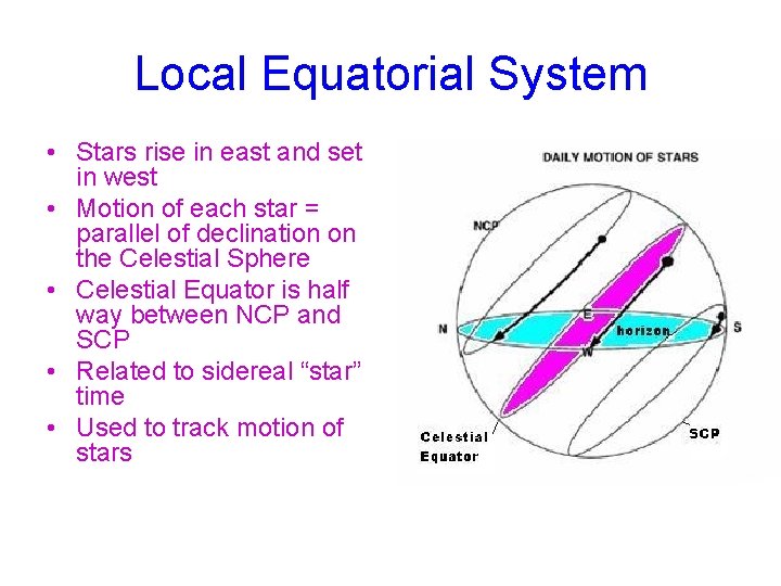 Local Equatorial System • Stars rise in east and set in west • Motion