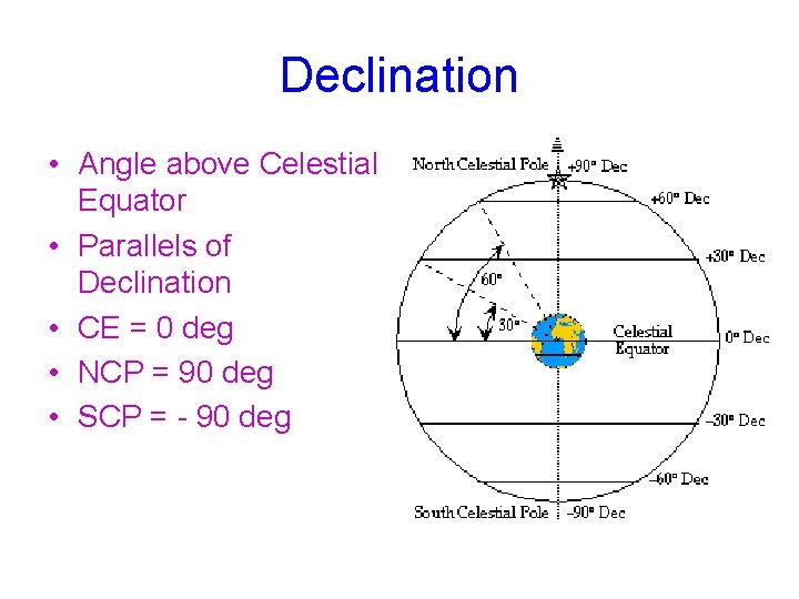 Declination • Angle above Celestial Equator • Parallels of Declination • CE = 0