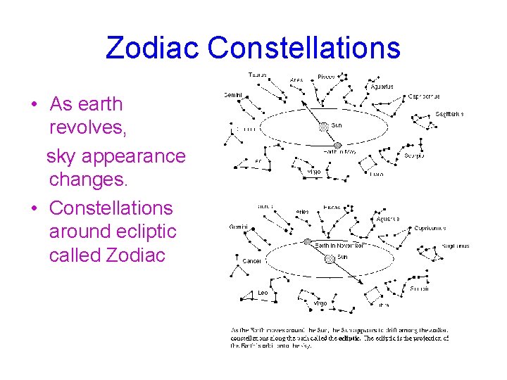 Zodiac Constellations • As earth revolves, sky appearance changes. • Constellations around ecliptic called