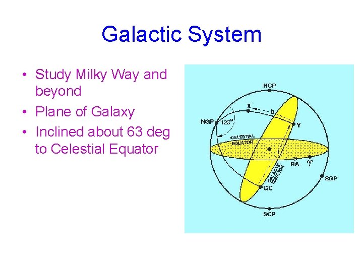 Galactic System • Study Milky Way and beyond • Plane of Galaxy • Inclined