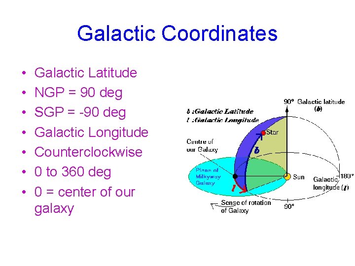 Galactic Coordinates • • Galactic Latitude NGP = 90 deg SGP = -90 deg