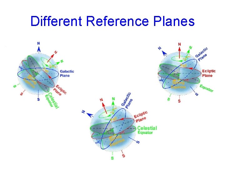 Different Reference Planes 