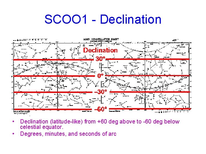 SCOO 1 - Declination • Declination (latitude-like) from +60 deg above to -60 deg