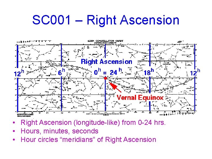 SC 001 – Right Ascension • Right Ascension (longitude-like) from 0 -24 hrs. •