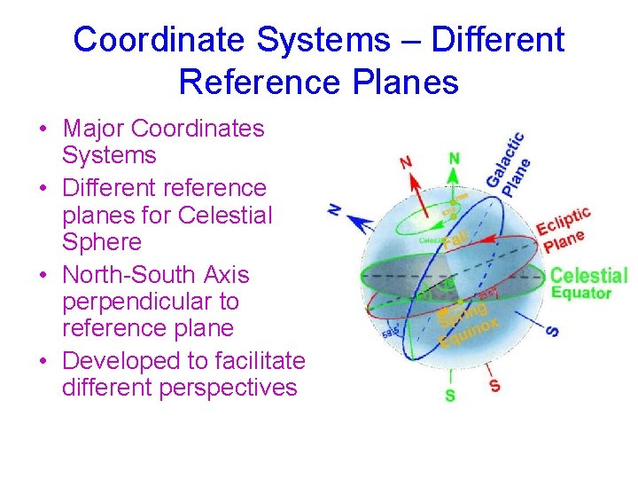 Coordinate Systems – Different Reference Planes • Major Coordinates Systems • Different reference planes