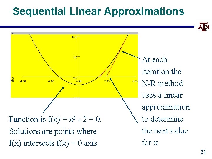 Sequential Linear Approximations Function is f(x) = x 2 - 2 = 0. Solutions