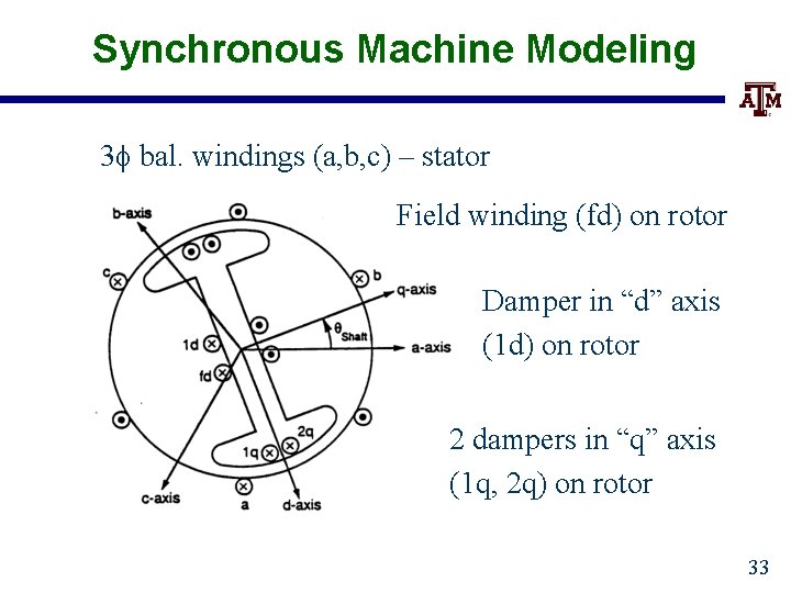 Synchronous Machine Modeling 3 bal. windings (a, b, c) – stator Field winding (fd)