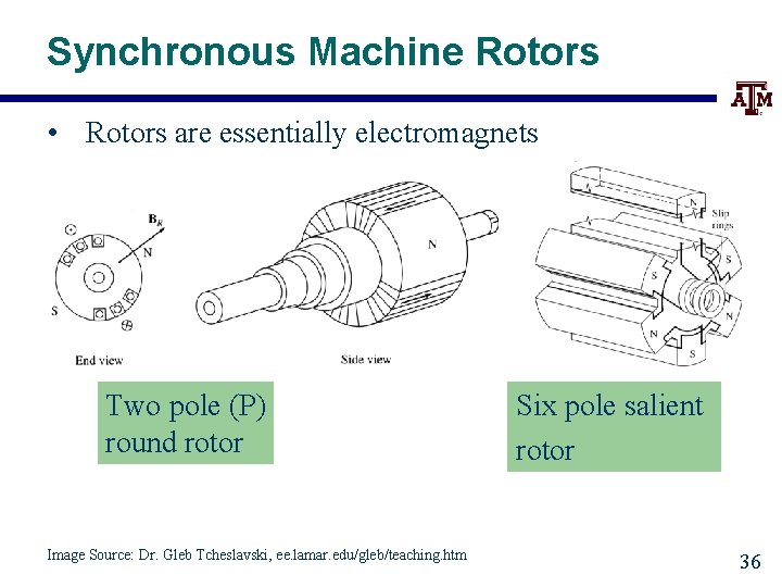 Synchronous Machine Rotors • Rotors are essentially electromagnets Two pole (P) round rotor Image