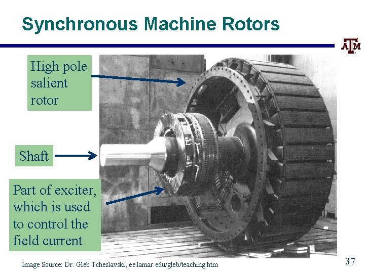 Synchronous Machine Rotors High pole salient rotor Shaft Part of exciter, which is used