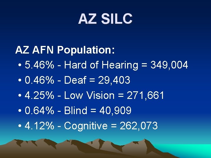 AZ SILC AZ AFN Population: • 5. 46% - Hard of Hearing = 349, AZ SILC AZ AFN Population: • 5. 46% - Hard of Hearing = 349,