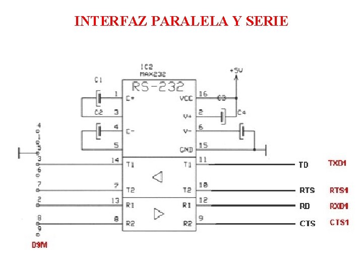 INTERFAZ PARALELA Y SERIE INTERFAZ PARALELA Y SERIE