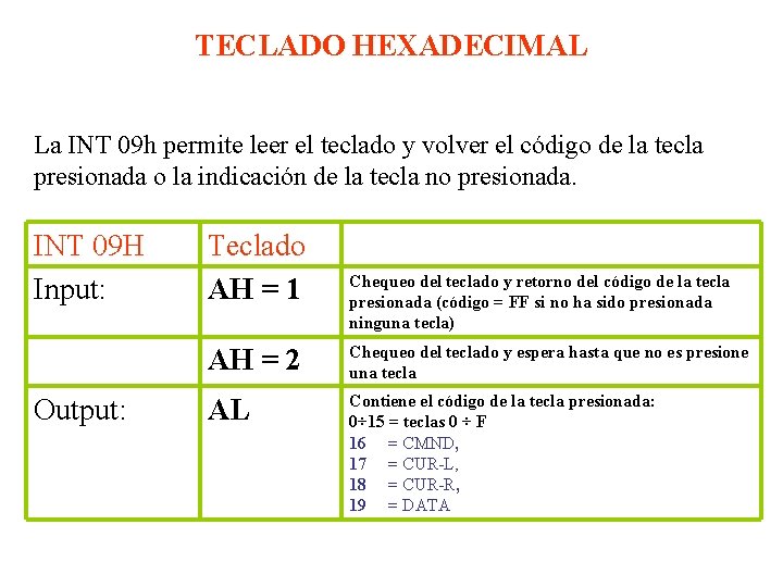 TECLADO HEXADECIMAL La INT 09 h permite leer el teclado y volver el código TECLADO HEXADECIMAL La INT 09 h permite leer el teclado y volver el código