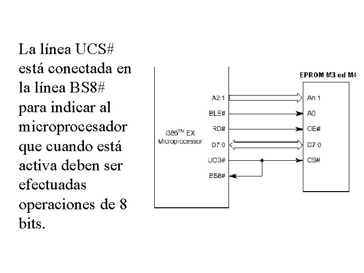La línea UCS# está conectada en la línea BS 8# para indicar al microprocesador La línea UCS# está conectada en la línea BS 8# para indicar al microprocesador