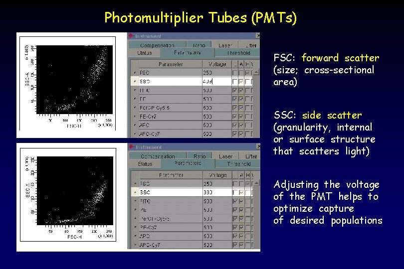 Photomultiplier Tubes (PMTs) FSC: forward scatter (size; cross-sectional area) SSC: side scatter (granularity, internal