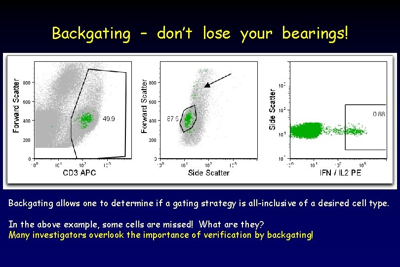 Backgating – don’t lose your bearings! Backgating allows one to determine if a gating