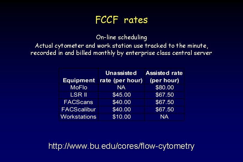 FCCF rates On-line scheduling Actual cytometer and work station use tracked to the minute,