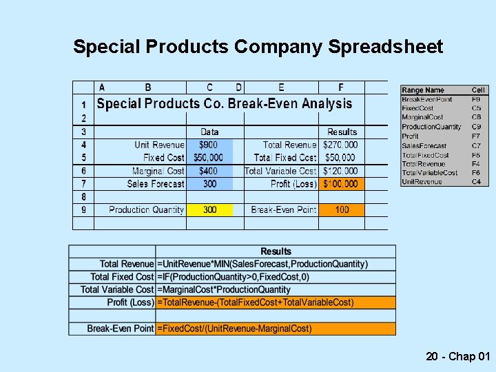 Special Products Company Spreadsheet 20 - Chap 01 