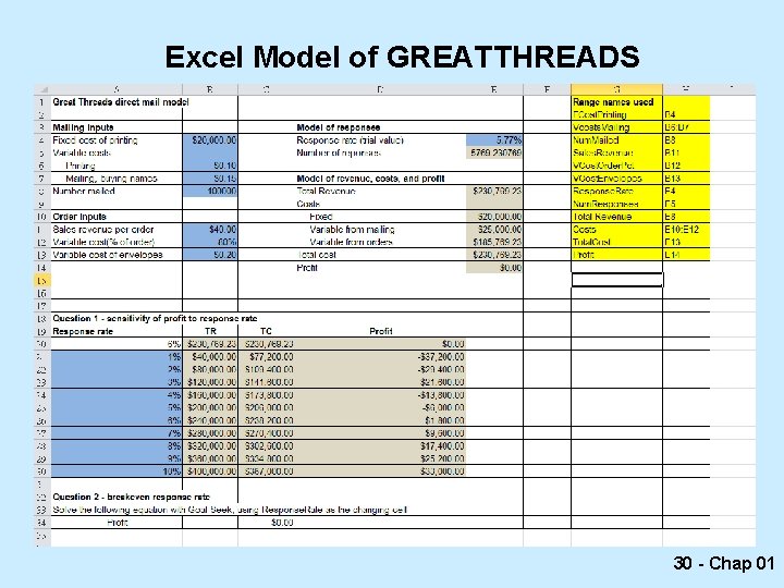 Excel Model of GREATTHREADS 30 - Chap 01 