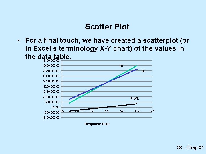 Scatter Plot • For a final touch, we have created a scatterplot (or in