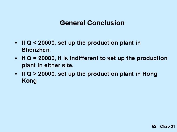 General Conclusion • If Q < 20000, set up the production plant in Shenzhen.