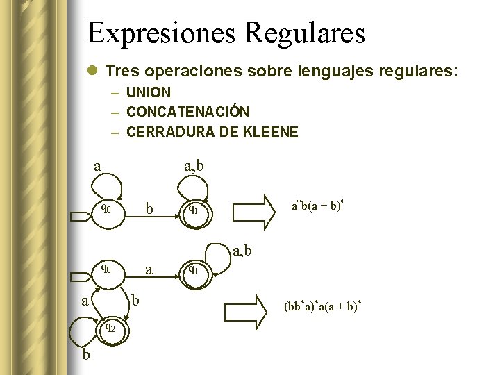 Expresiones Regulares l Tres operaciones sobre lenguajes regulares: – UNION – CONCATENACIÓN – CERRADURA