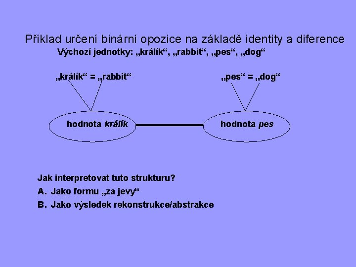 Příklad určení binární opozice na základě identity a diference Výchozí jednotky: „králík“, „rabbit“, „pes“,