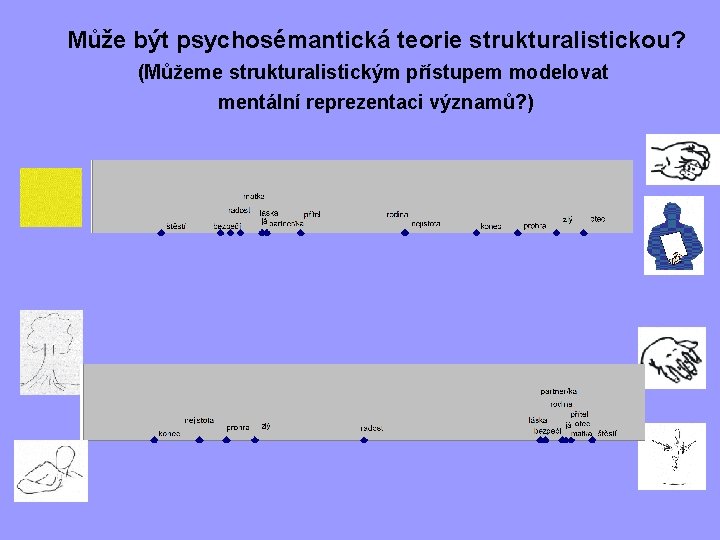 Může být psychosémantická teorie strukturalistickou? (Můžeme strukturalistickým přístupem modelovat mentální reprezentaci významů? ) 