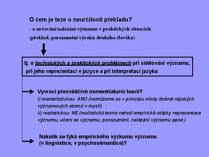 O čem je teze o neurčitosti překladu? - o určování/nalézání významu v praktických situacích