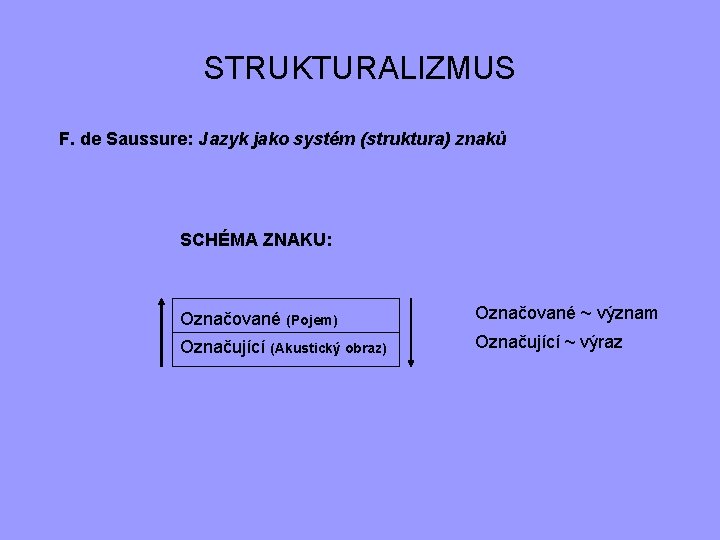 STRUKTURALIZMUS F. de Saussure: Jazyk jako systém (struktura) znaků SCHÉMA ZNAKU: Označované (Pojem) Označované