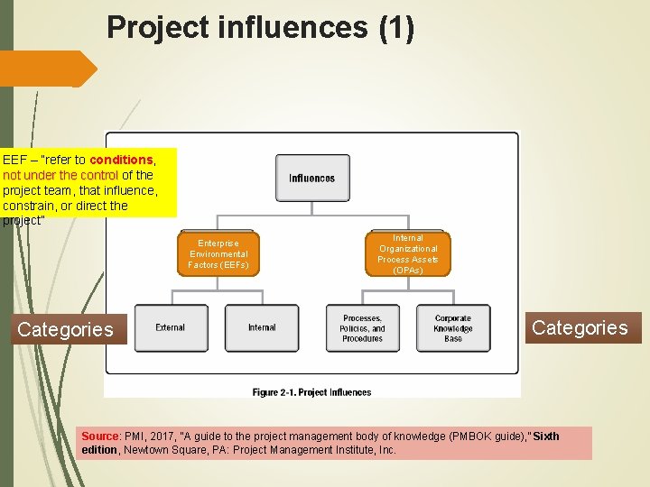 Project influences (1) EEF – “refer to conditions, not under the control of the