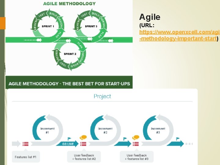 Agile (URL: https: //www. openxcell. com/agil -methodology-important-start) 