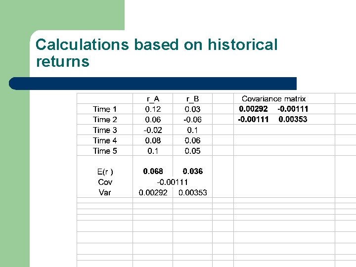 Calculations based on historical returns 