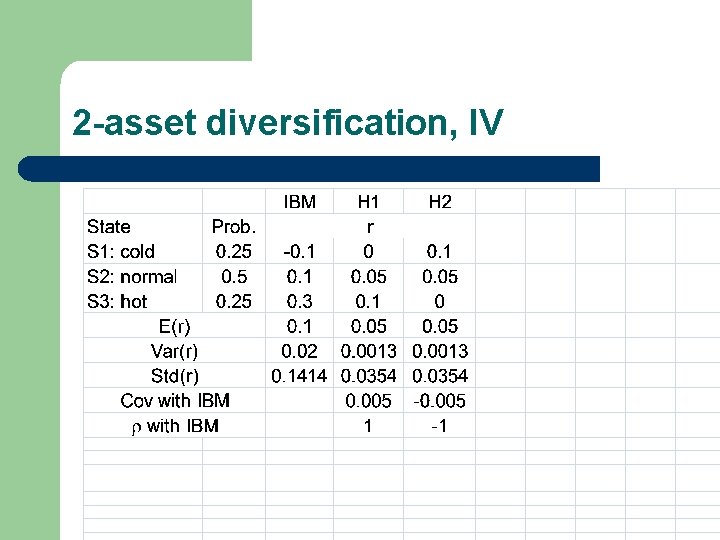 2 -asset diversification, IV 