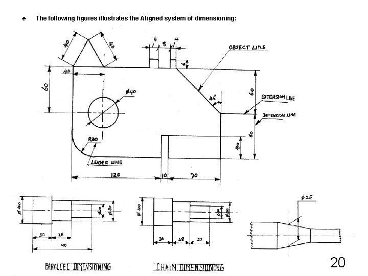 ♣ The following figures illustrates the Aligned system of dimensioning: 20 ♣ The following figures illustrates the Aligned system of dimensioning: 20