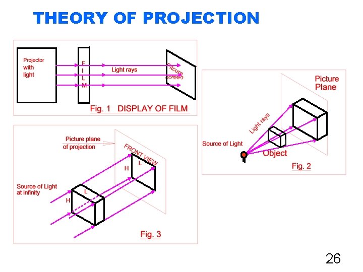 THEORY OF PROJECTION 26 THEORY OF PROJECTION 26
