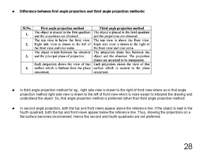 ♣ Difference between first angle projection and third angle projection methods: ♣ In third ♣ Difference between first angle projection and third angle projection methods: ♣ In third