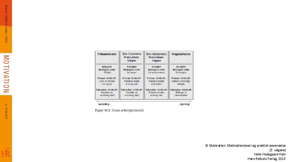 © Motivationsteori og praktisk anvendelse (2. udgave) Helle Hedegaard Hein Hans Reitzels Forlag, 2019
