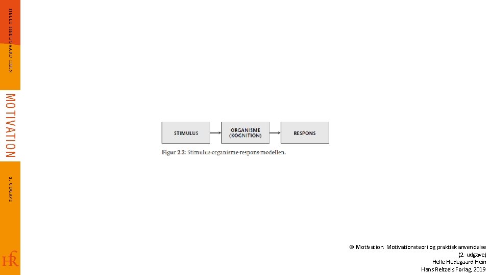 © Motivationsteori og praktisk anvendelse (2. udgave) Helle Hedegaard Hein Hans Reitzels Forlag, 2019